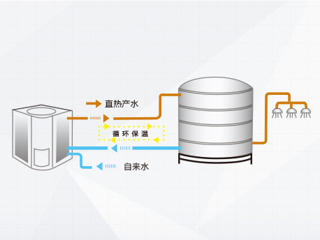 格力“热·水域”(图8)
