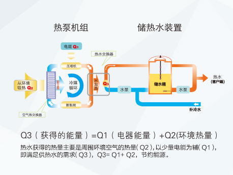 红冰空气能地暖（热水）机组(图2)