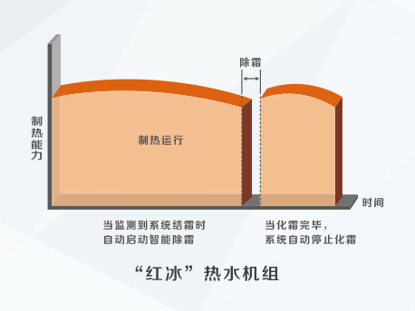 红冰空气能地暖（热水）机组(图3)