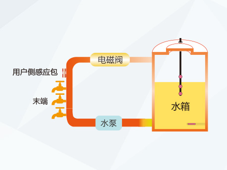 红冰空气能地暖（热水）机组(图6)