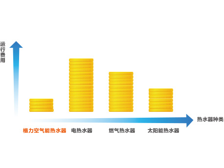 格力“热·水谷”(图1)