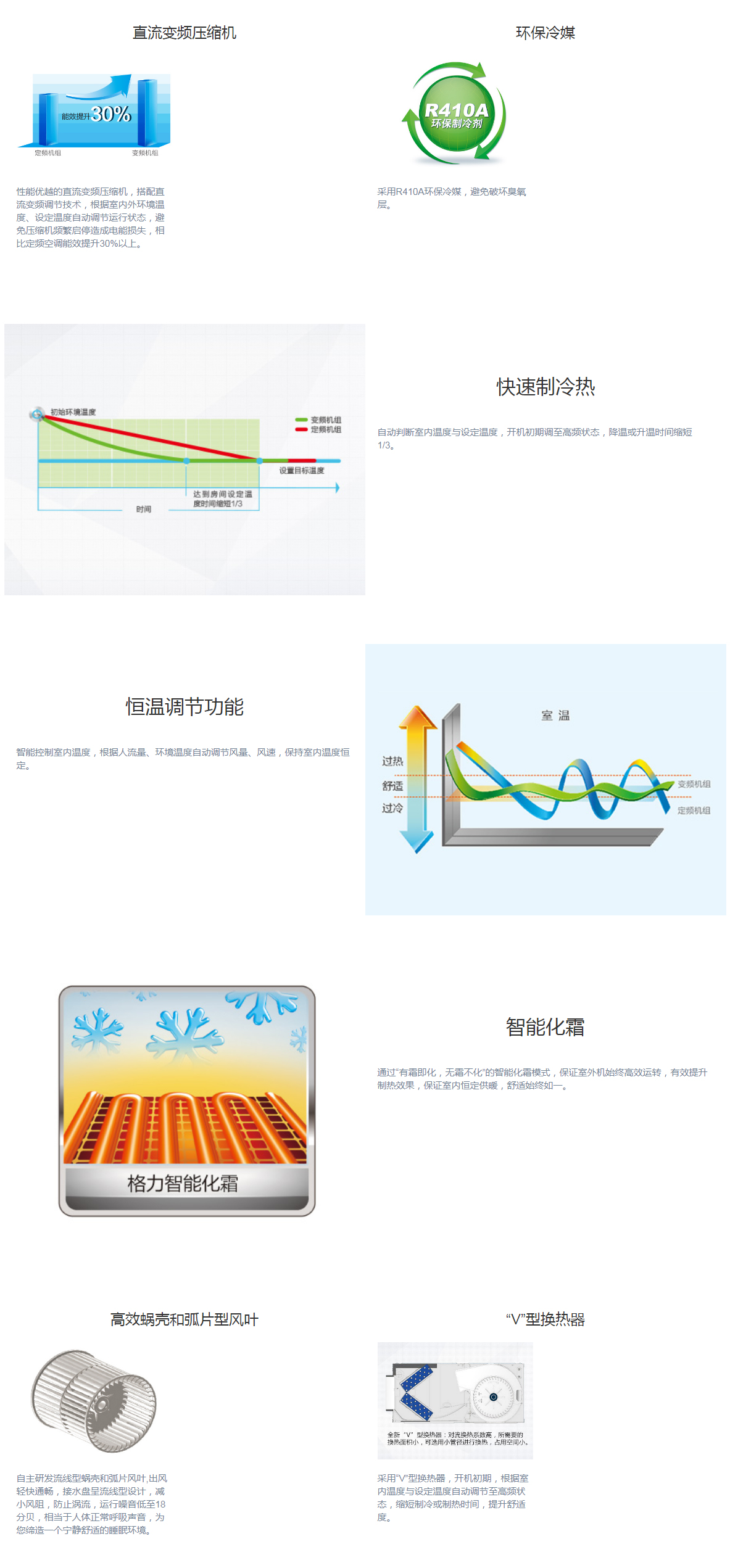 C系列直流变频风管送风式空调机组(图1)
