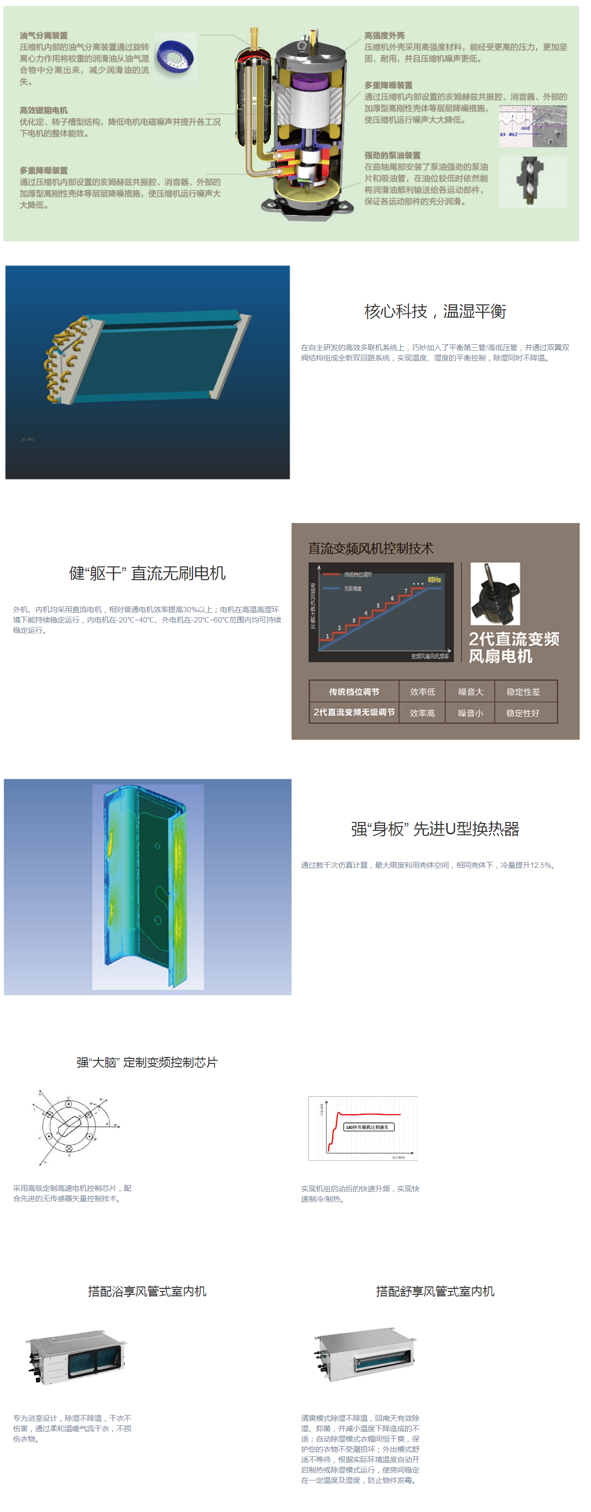 GMV 舒睿多效型家庭中央空调(图1)