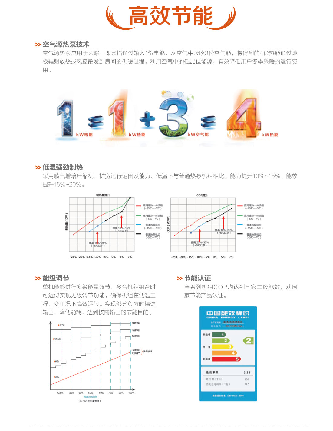 格力·火凤凰商用暖冷一体机(图2)