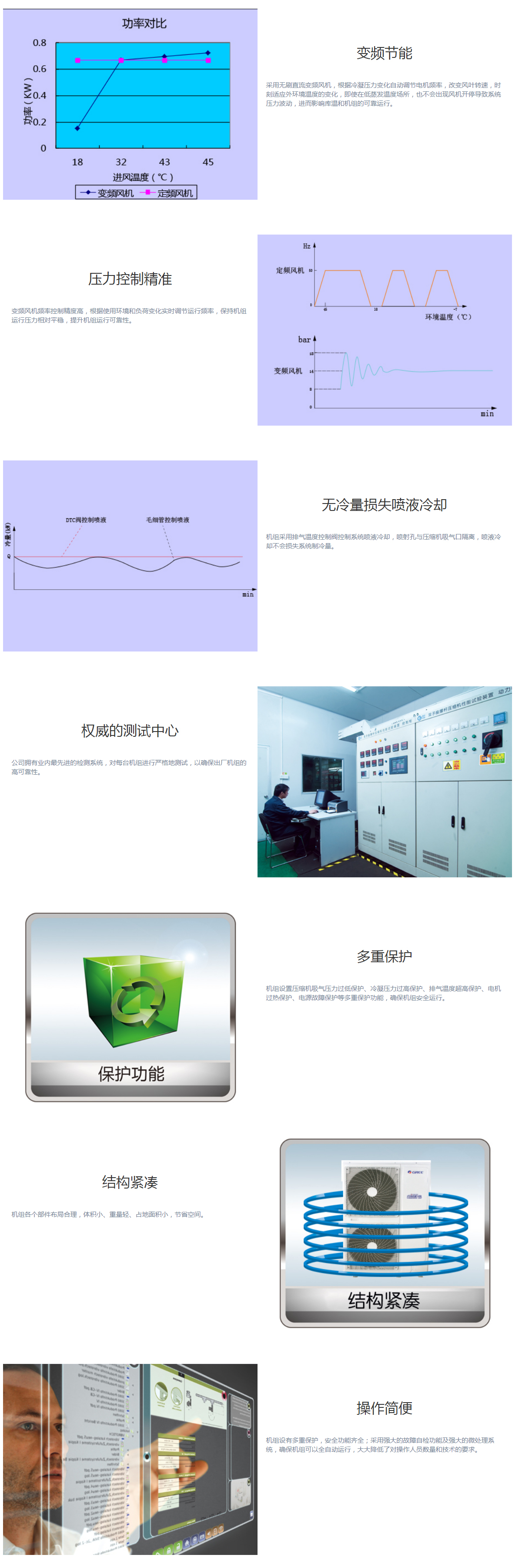 【定频系列】GNJ-QF系列全封闭风冷冷凝机组(图1)