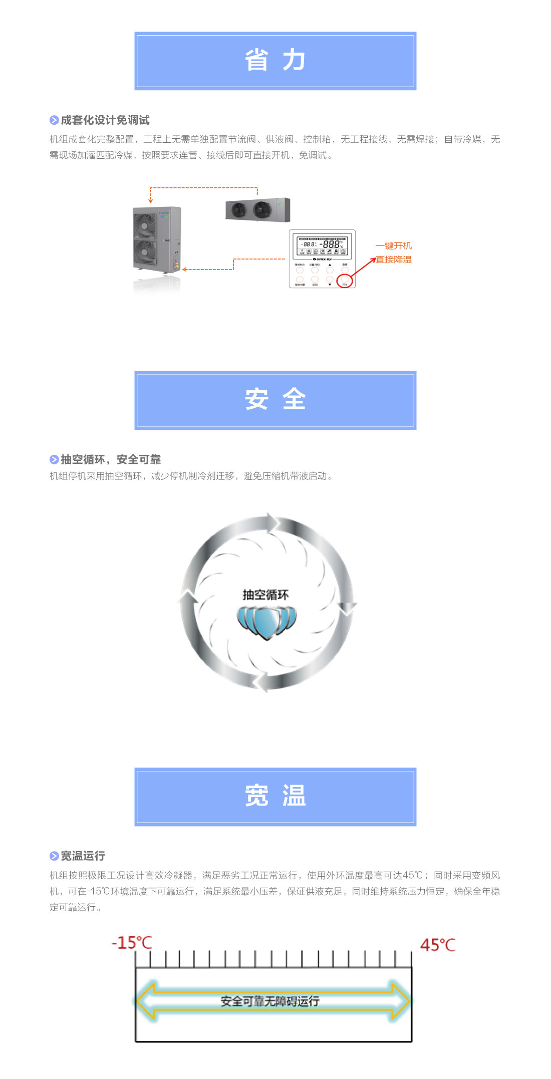 集成式智能冷凝机组(图3)