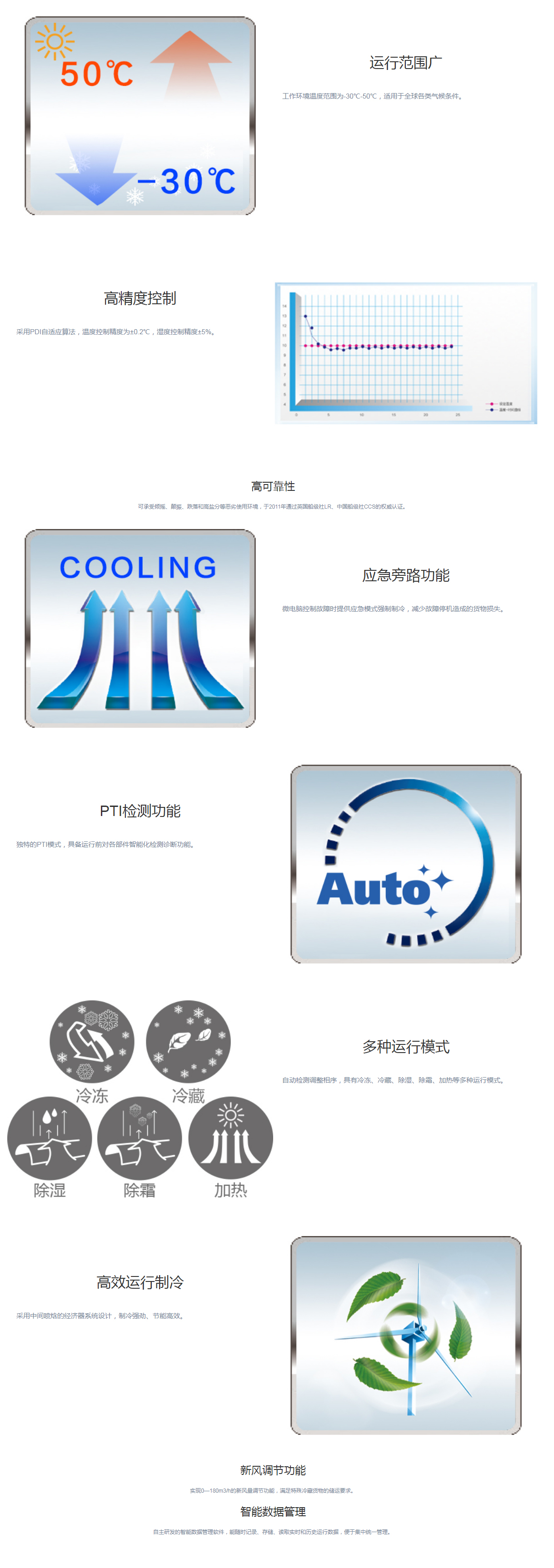 集装箱制冷机组(图1)