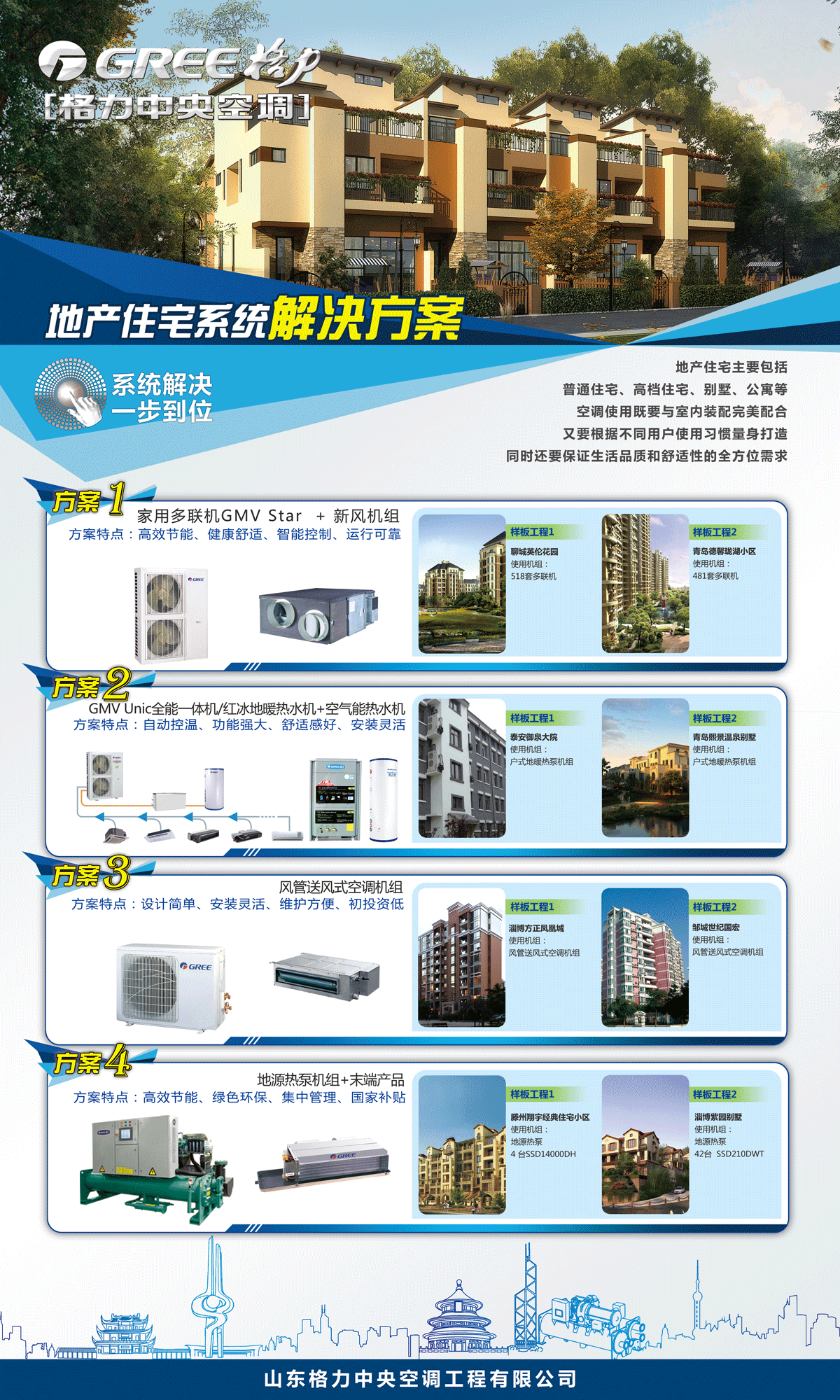 地产住宅项目(图1)