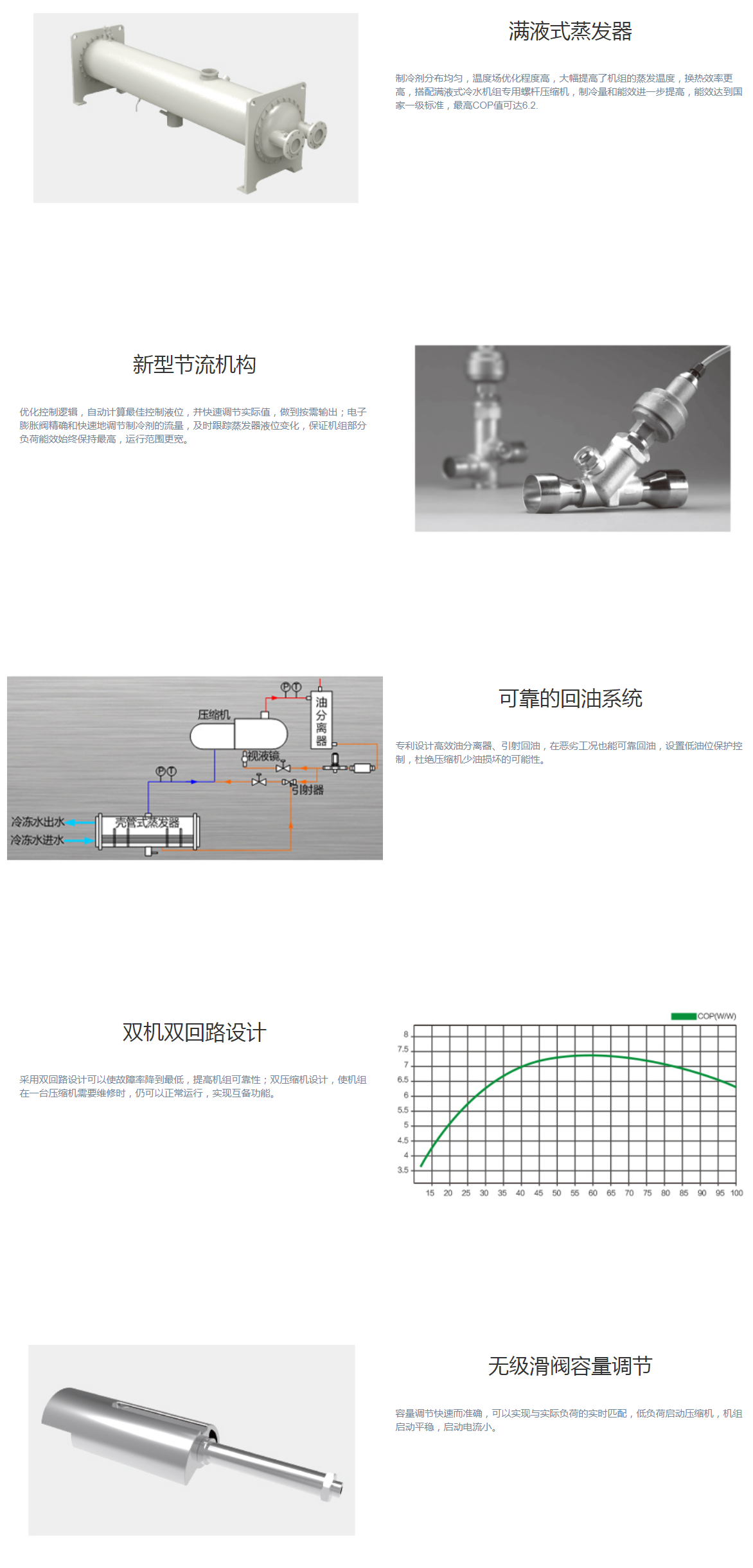 LHE系列螺杆式高效水冷冷水机组(图1)