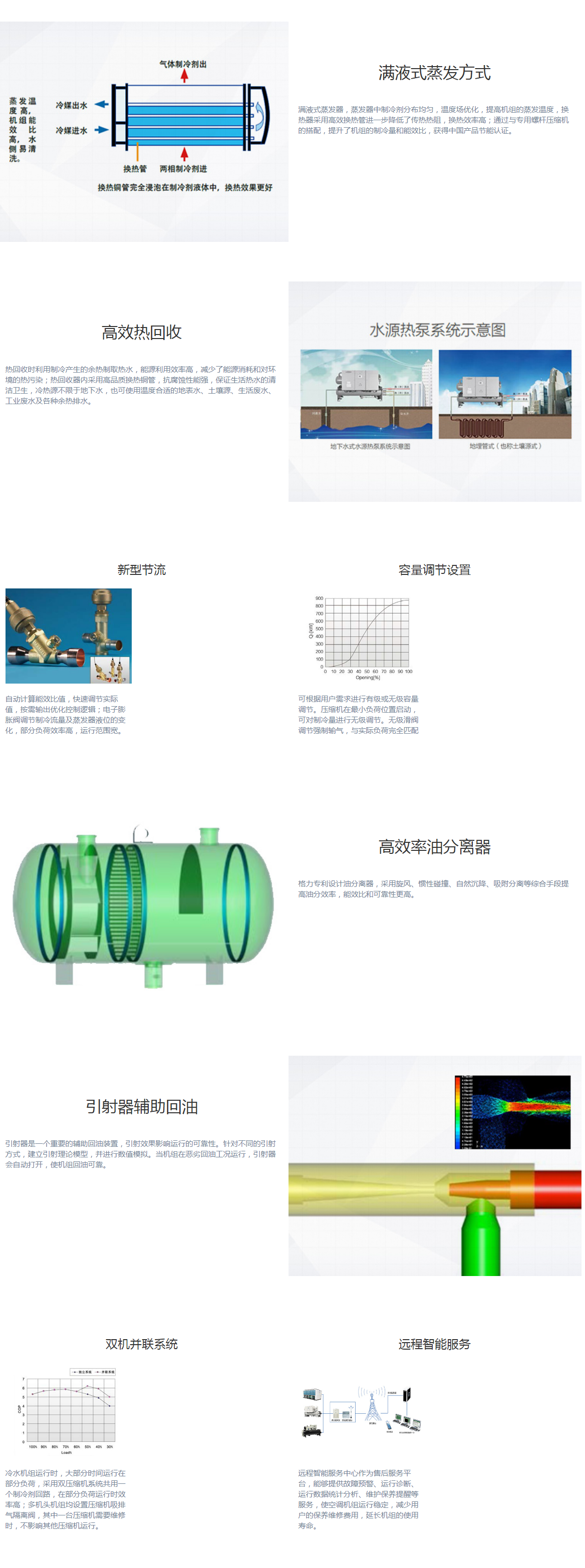 LSH系列水源热泵螺杆机组(图1)